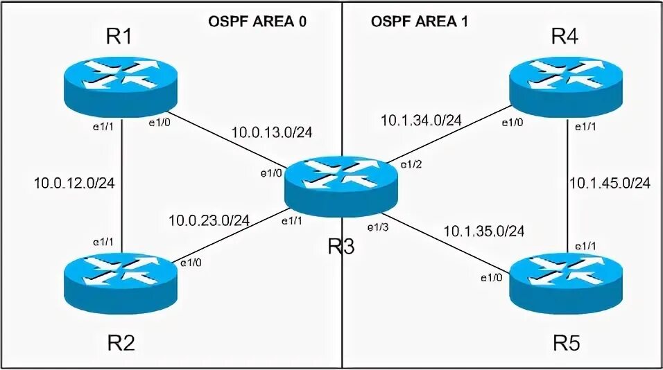 Route filtering. Route filtering