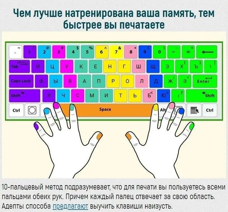 Научиться быстрее