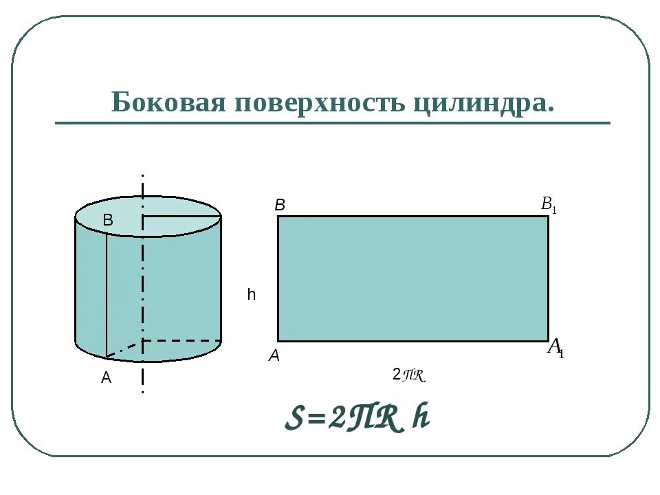Площадь боковой поверхности цилиндра. Формула площади боковой поверхности цилиндра формула. Боковая площадь цилиндра. Площадь боковой поверхности цилиндра цилиндра.