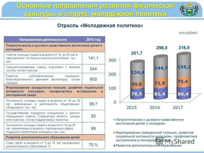 Рублей в направлении