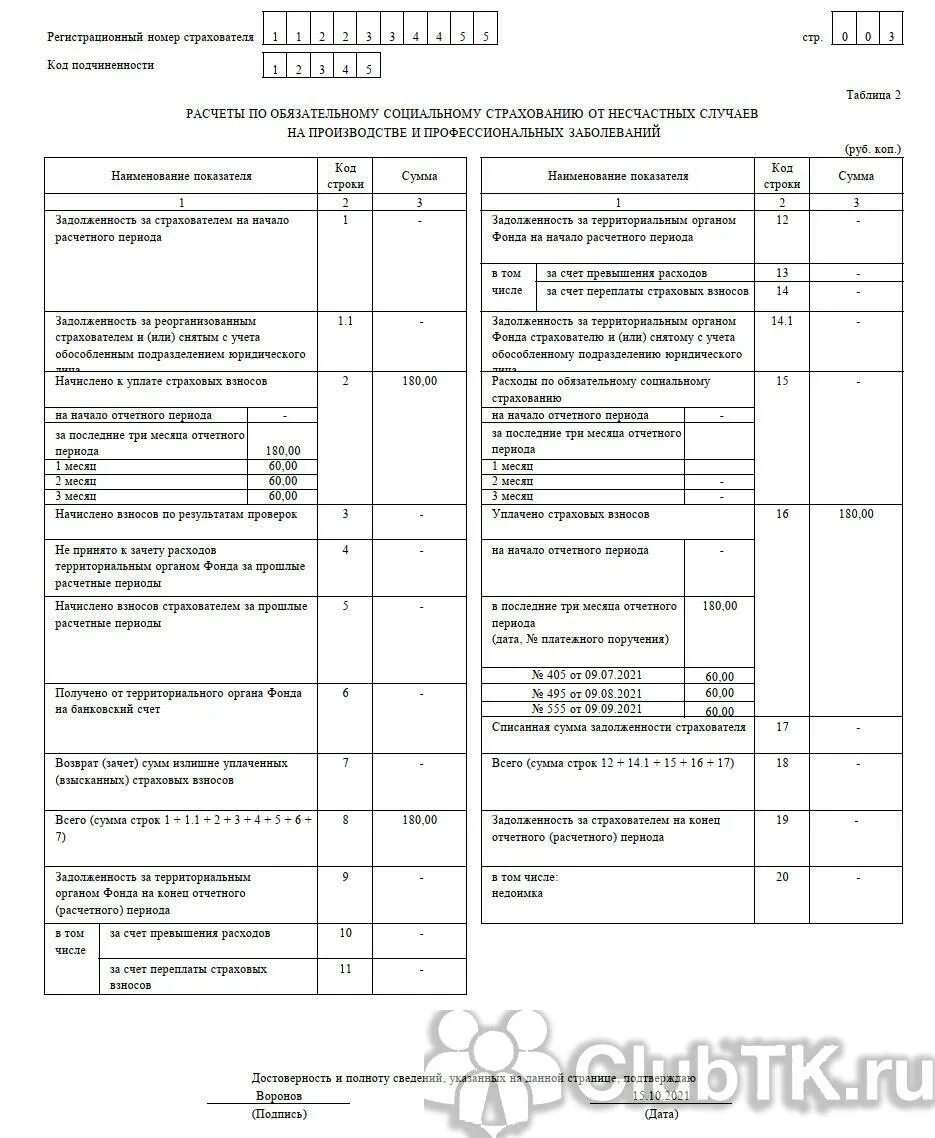 Форма 4 фсс 1 квартал. Форма 4 ФСС за 2 квартал 2021 года. 4фсс за 1 квартал 2022 форма. 4 ФСС новая форма 2022 образец заполнения. Образец заполнения 4фсс за 3 квартал 2022.