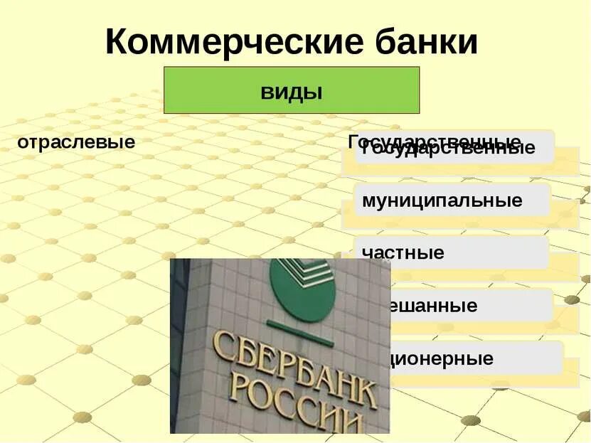 Коммерческие банки виды. Отраслевые банки. Виды банков отраслевые межотраслевые. Универсальные коммерческие банки. Функции специализированных банков.
