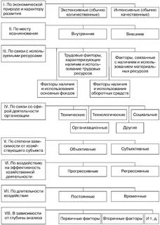 Тесты теория экономического анализа
