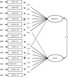 Psytest org anxiety