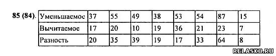 Найдите разность 3 17 17. Уменьшаемое вычитаемое разность 1 класс таблица картинка. Расстояние между деревнями Ельнино. Математика 5 класс упражнение 123. Расстояние между деревнями Ельнино и Сосновка равно 30 км.