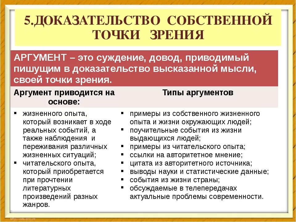 Какое событие с точки зрения. Аргументация собственной точки зрения пример. Аргументы в подтверждение данной точки зрения. Аргументы примеры доказательства за и против. Аргументы на этапе подготовки.