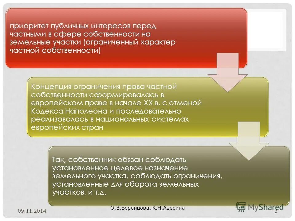 примеры приоритета личного интереса. духовно моральные ценности человека. цивилизационные ценности. приоритет общественных интересов над личными. особенности формирования политической элиты.