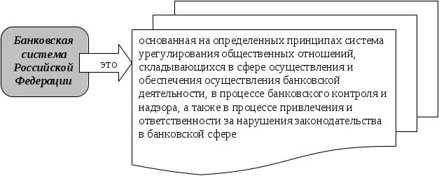 Существенные условия банковского вклада. Договор банковского вклада схема. Стороны договора банковского вклада. Договор банковского вклада виды договора. Договор банковского вклада схема договора.