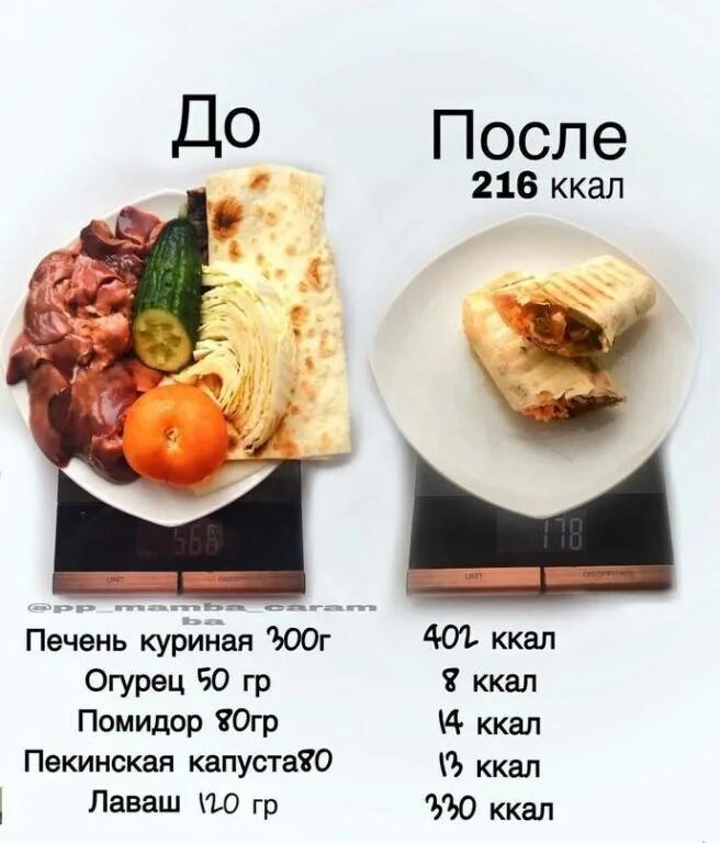 Сколько грамм в шаурме с курицей