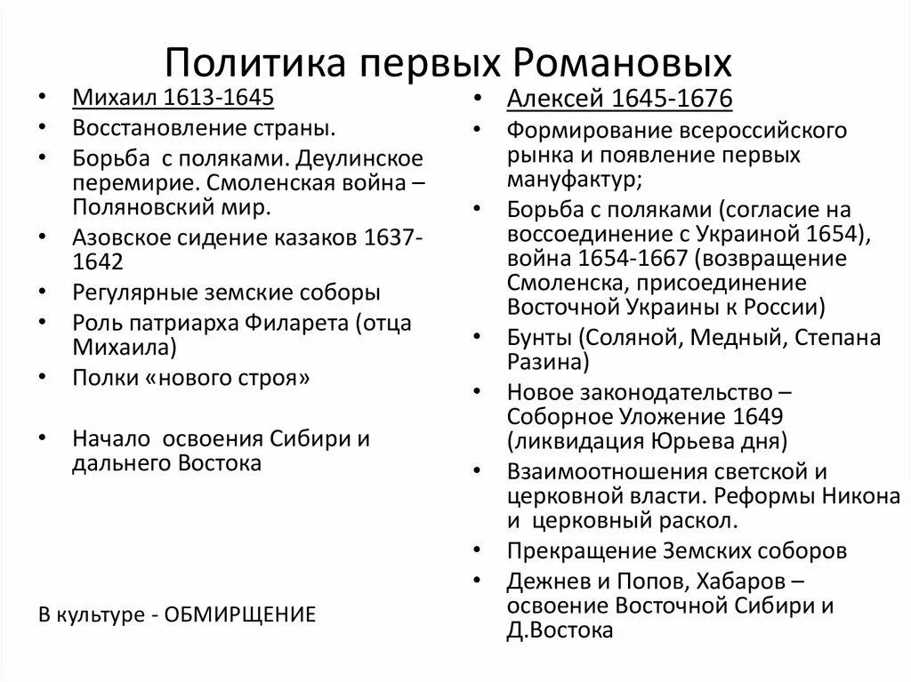 Таблица 7 класс россия при первых романовых. Основные направления внутренней политики первых Романовых кратко. Внешняя и внутренняя политика Михаила Романова 7 класс. Внешняя политика России в правление первых Романовых..