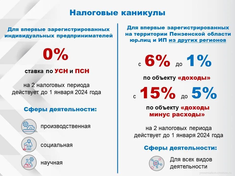 Льготные ставки усн в 2024 году. Упрощенная система налогообложения. Налоговые ставки по УСН. Изменения в УСН С 2021 года. Налоговые ставки для предпринимателей,.