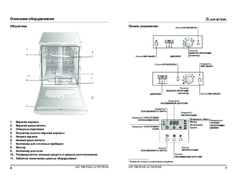 Ariston самоочистка. Схема посудомоечной машины Hotpoint Ariston. Посудомоечная машина аббат схема электрическая. Электрическая схема посудомойки Аристон LSF 8357. Панель управления посудомоечной машины Аристон Хотпоинт.