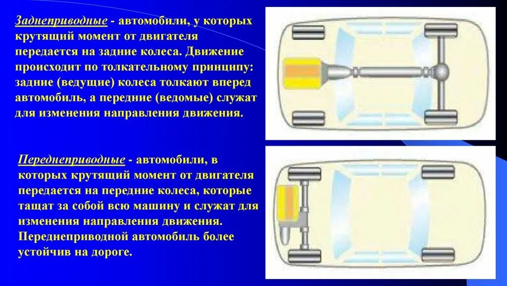 В каком направлении происходит движение