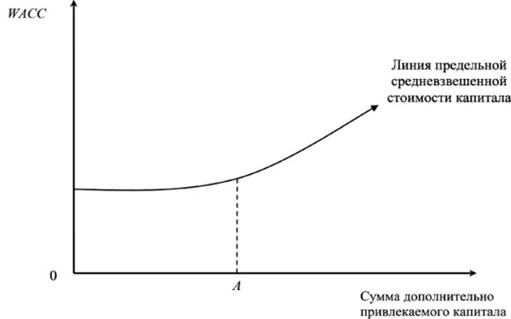Предельный рост