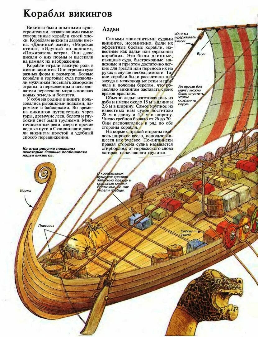 Как называется корабль викингов. Схематический корабль викингов. строение драккара викингов. схематический рисунок корабля викингов 6 класс. название частей корабля викингов.