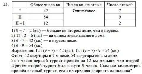 Контрольная работа 4 класс математика петерсон дроби