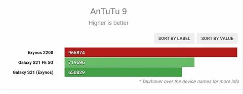 860 antutu