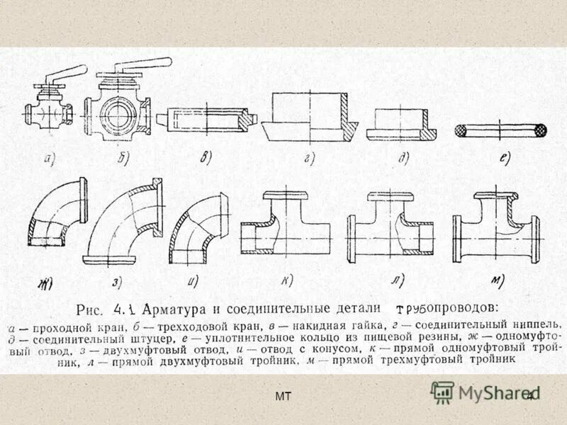 2 элементы трубопроводов. Соединительные детали трубопроводов схема. Планирование деталей трубопроводов. Соединительные части и детали газопровода картинки. Узлы трубопроводов с установкой необходимых деталей.