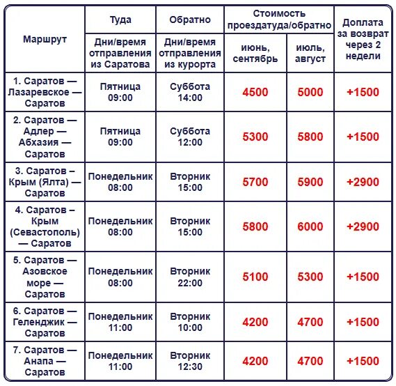 Аптека ру петровск саратовская. Автобус Саратовский расписание. Расписание автобусов Саратов Балаково Балаково Саратов. Расписание автобусов Саратов. Билеты Саратов Петровск.