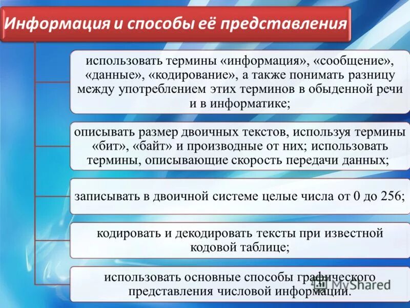 инфиксная и постфиксная формы записи. применяют представления самостоятельно. алгоритмическая декомпозиция. применяют представления самостоятельно. применяют представления самостоятельно.