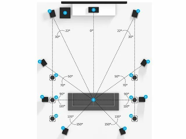 Настройка домашнего кинотеатра. 7.1.4 Dolby Atmos. Dolby Atmos 9.1. Домашний кинотеатр Dolby Atmos 7.1.4 схема. Dolby Atmos 11.2 акустика.