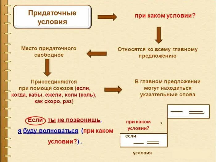 Пример придаточной определить предложение. Придаточные сравнительные. придаточные условия. придаточные условия схема. придаточные цели примеры.