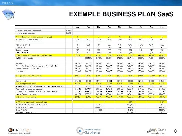 Business Plan. Model de Business Plan. Маркетинговый план по ремонту квартир. Glamping Business Plan. Pour plan