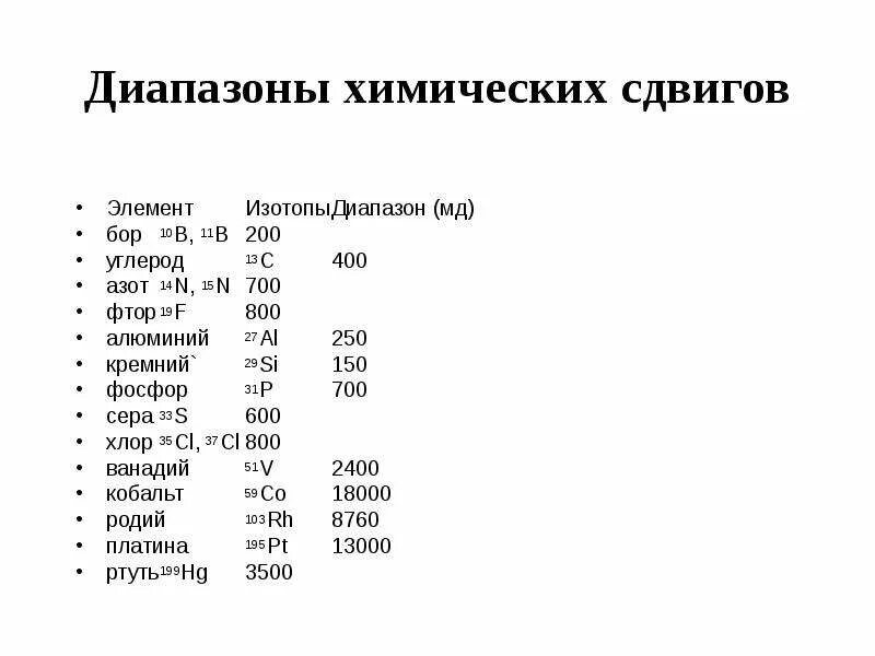 Диапазон химических сдвигов. Изотопы фтора таблица. Изотоп фтора 19.