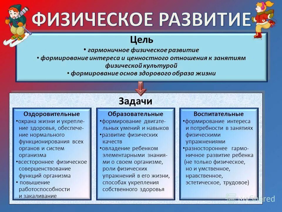 цель совместной образовательной деятельности образовательные задачи