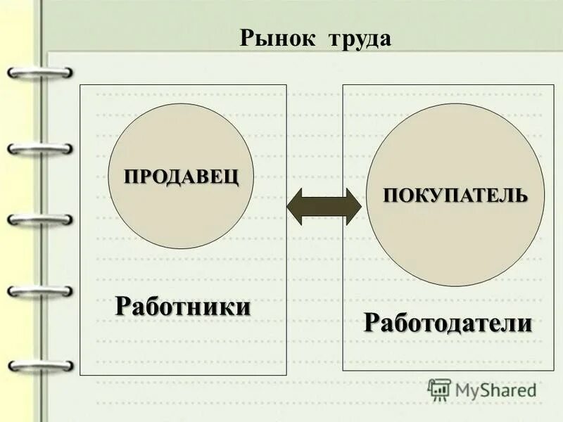 урок технологии рынок труда. россияне на рынке труда. урок технологии рынок труда. урок технологии рынок труда. урок технологии рынок труда.