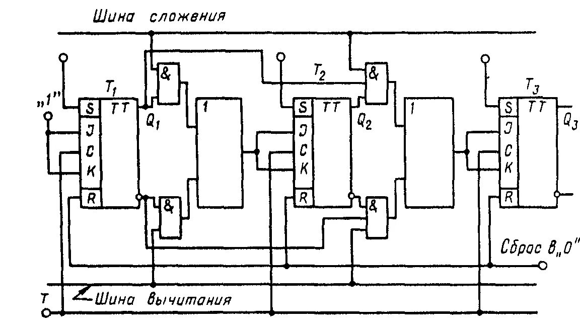 Реверсивные данные. Реверсивные данные