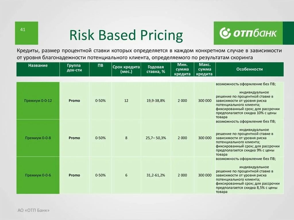 Отп банк кредитные условия. ОТП банк. Условия кредитования в ОТП банке. ОТП банк ставка. Банки партнеры ОТП банка.