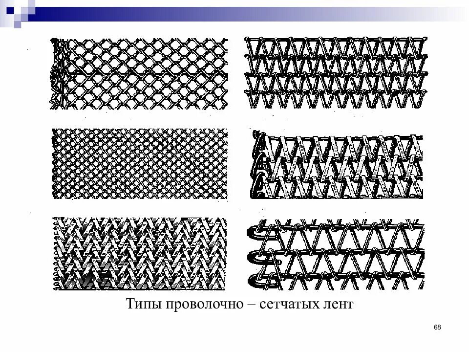 Сетчатые (проволочные) ленты. Разновидности проволочных сеток. Изогнутая проволочная сетка схема. Сетчатые (проволочные) ленты конвейерные рисунок.