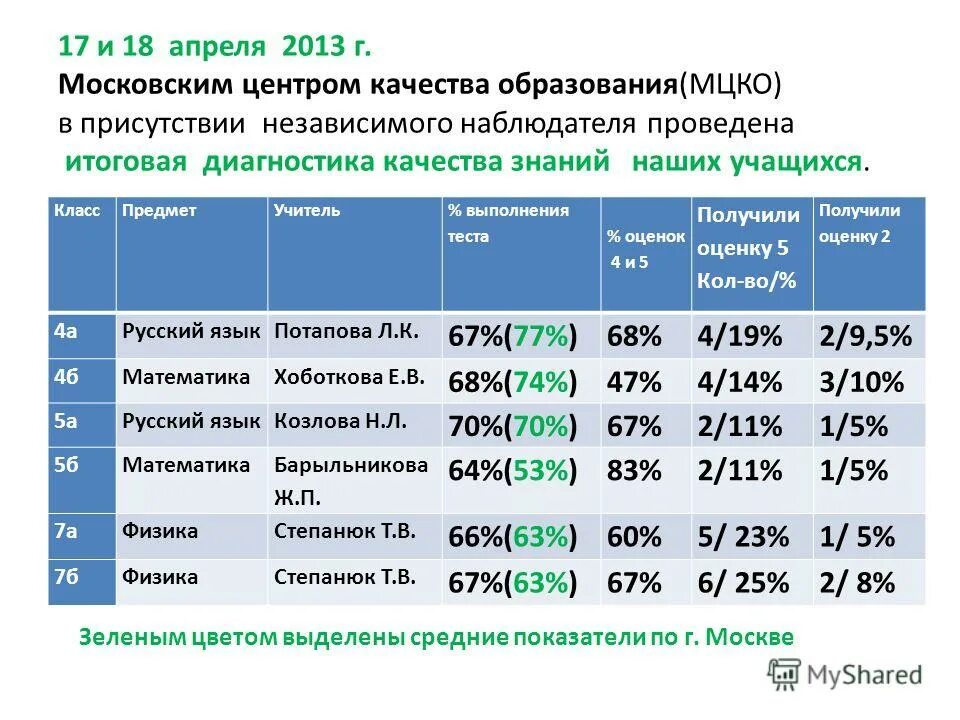 Что нужно сдавать на воспитателя