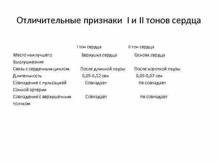 Признак тона