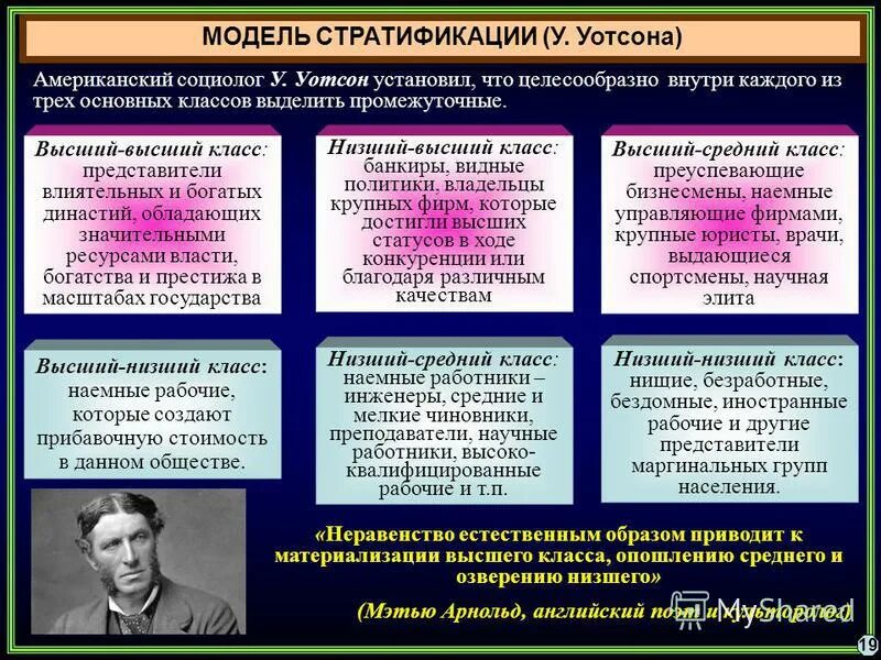 питирим сорокин социальная стратификация. концепции социальной стратификации. критерии стратификации вебера. стратификация питирима сорокина. статусные группы внутри страт.