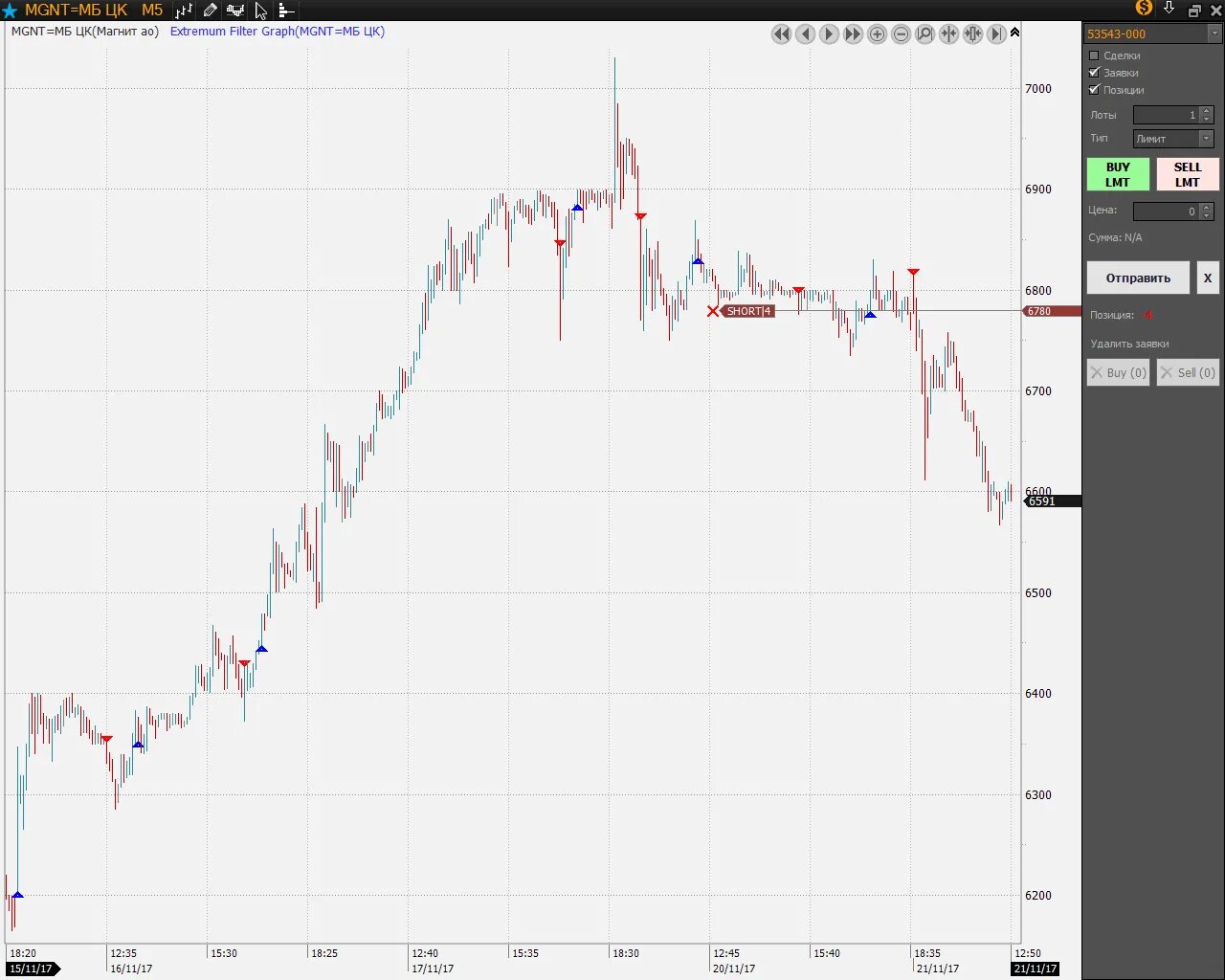 Терминал альфа инвестиции. Альфа банк брокер. Альфа директ терминал. Торговый терминал альфа-инвестиции. Брокерский отчет альфа инвестиции.