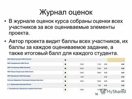 Как узнать балл в электронном дневнике
