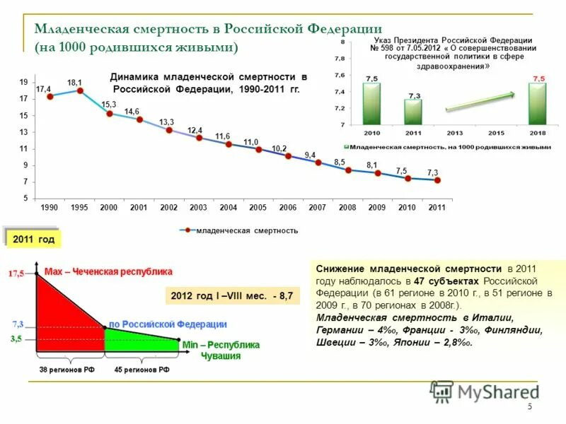 Оценка младенческой смертности. Показатель общей смертности рассчитывается по формуле. Шкала оценки смертности. Младенческая смертность. Оценка уровня общего коэффициента смертности.