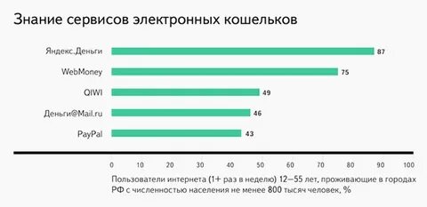 Наличные деньги статистика