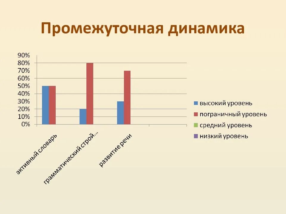 Диаграмма развития речи дошкольников. Формирование лексико грамматической системы. Графики по диагностики. Ajhvbhjdfybt kttrcbrj uhfvfnbxtcrjuj cbcntvs e lbntq. Диагностика лексики