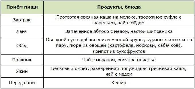 Жировая печень что кушать. Диета при циррозе печени с асцитом. Диета 5 при циррозе печени меню. Диета 5 при циррозе печени с асцитом меню. Питание больных циррозом печени.