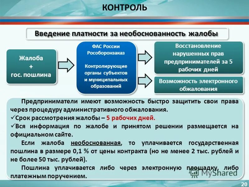 Контролируемый орган со. Срок рассмотрения жалобы в фас. контролирующие органы. жалобы на контролирующие органы. контролирующие и подконтрольные органы.