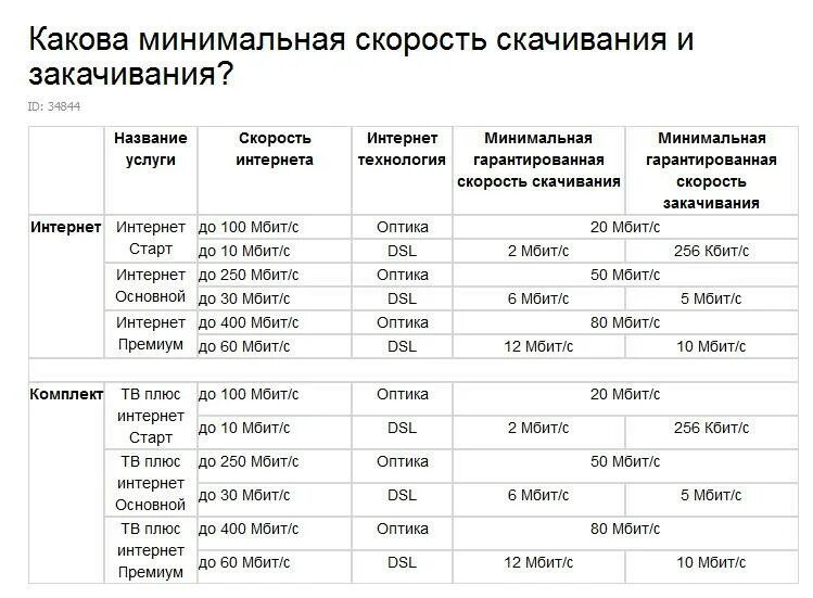 Мбит в секунду это сколько. Таблица скорости интернета. Мбит скорость интернета. Минимальная скорость интернета. Скорость интернета 100 Мбит/с.