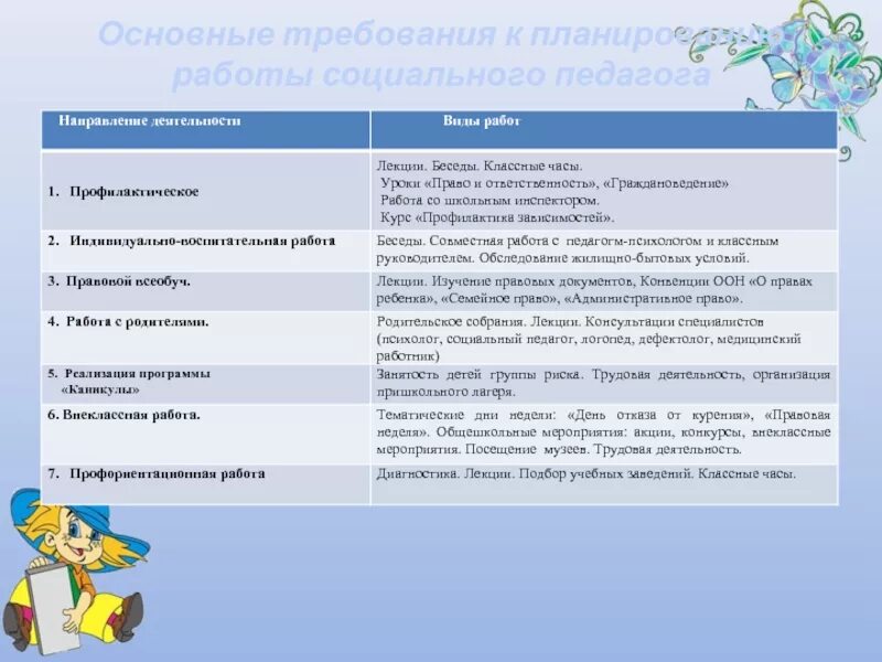 Беседы социального педагога с детьми. Социальные требования к педагогу. Анкета беседы социального педагога с родителями. Показатели работы с родителями социального педагога. План- конспект консультации с родителями социального педагога.