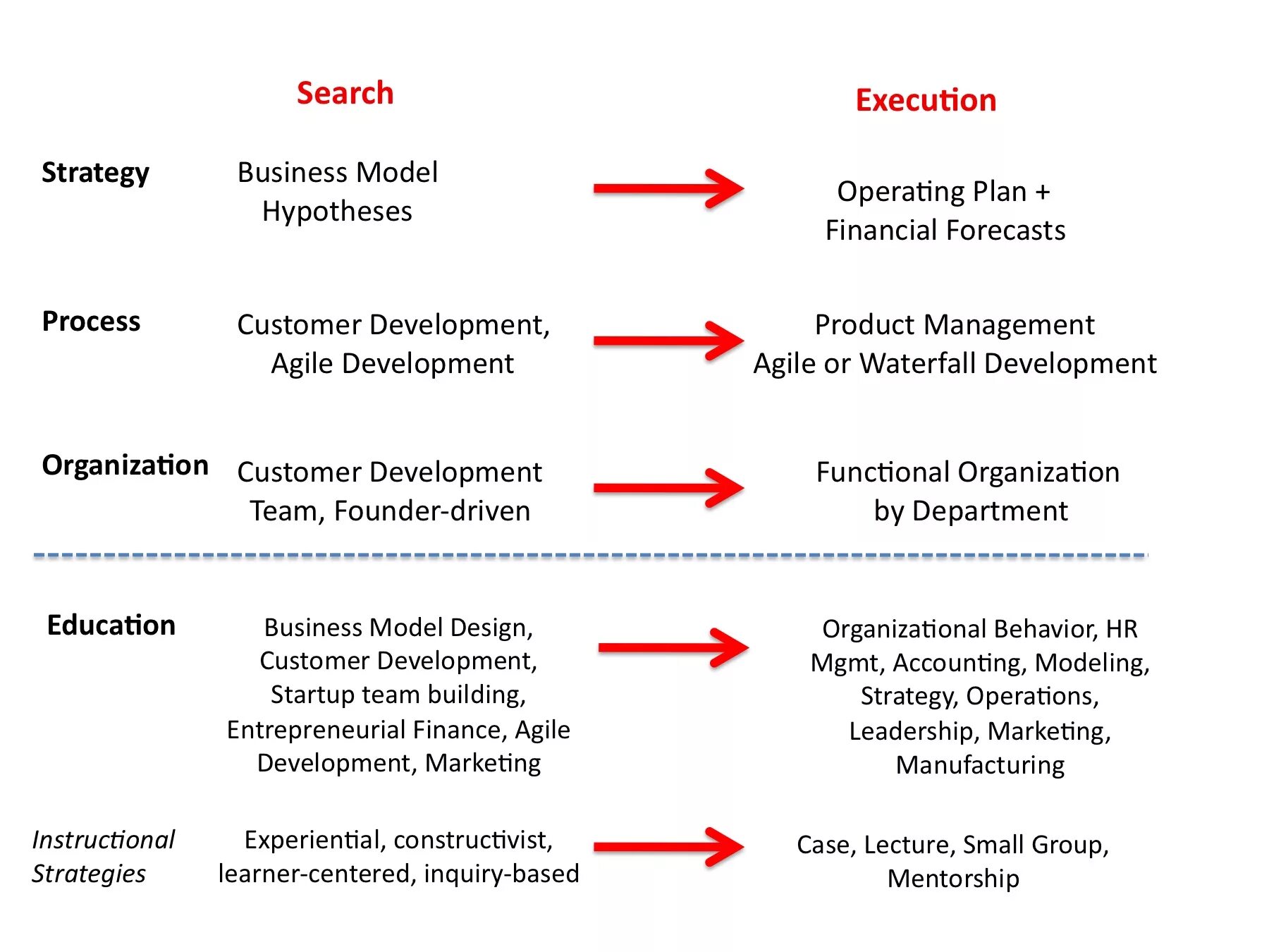 Strategy execution