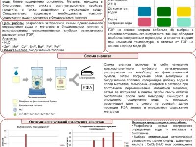 Схема по химии