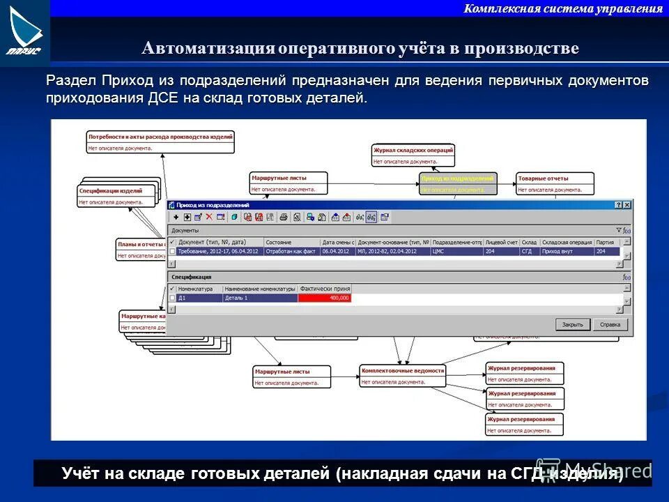 автоматизировать оперативный учет
