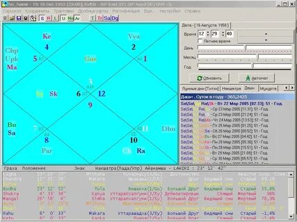 Джйотиш натальная карта рассчитать с расшифровкой