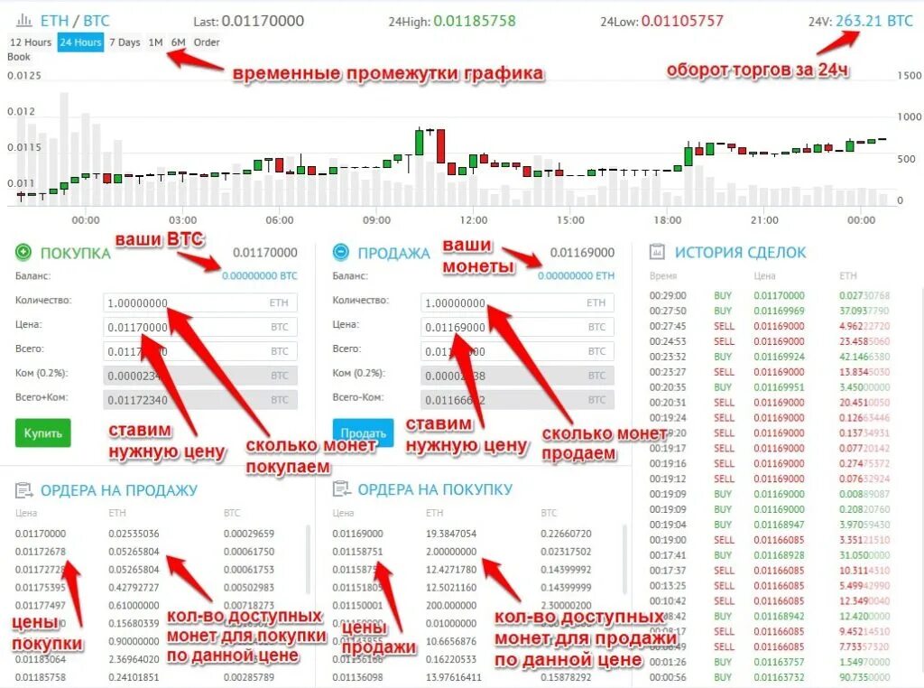 Курс покупки биржа. Товар продать на бирже. Заработок на бирже. Схемы заработка на бирже. Реальный заработок на бирже.